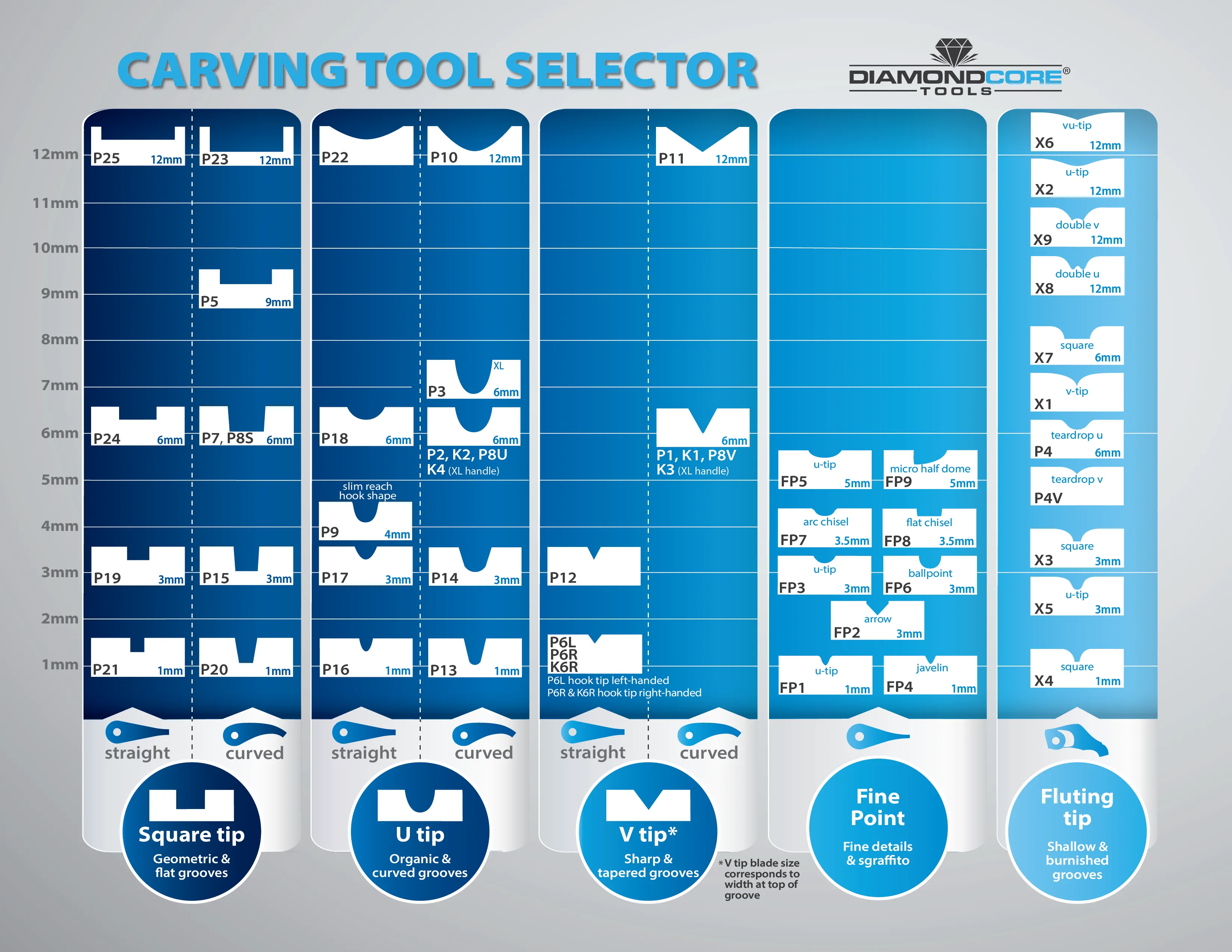 P4 Teardrop Fluting Tool