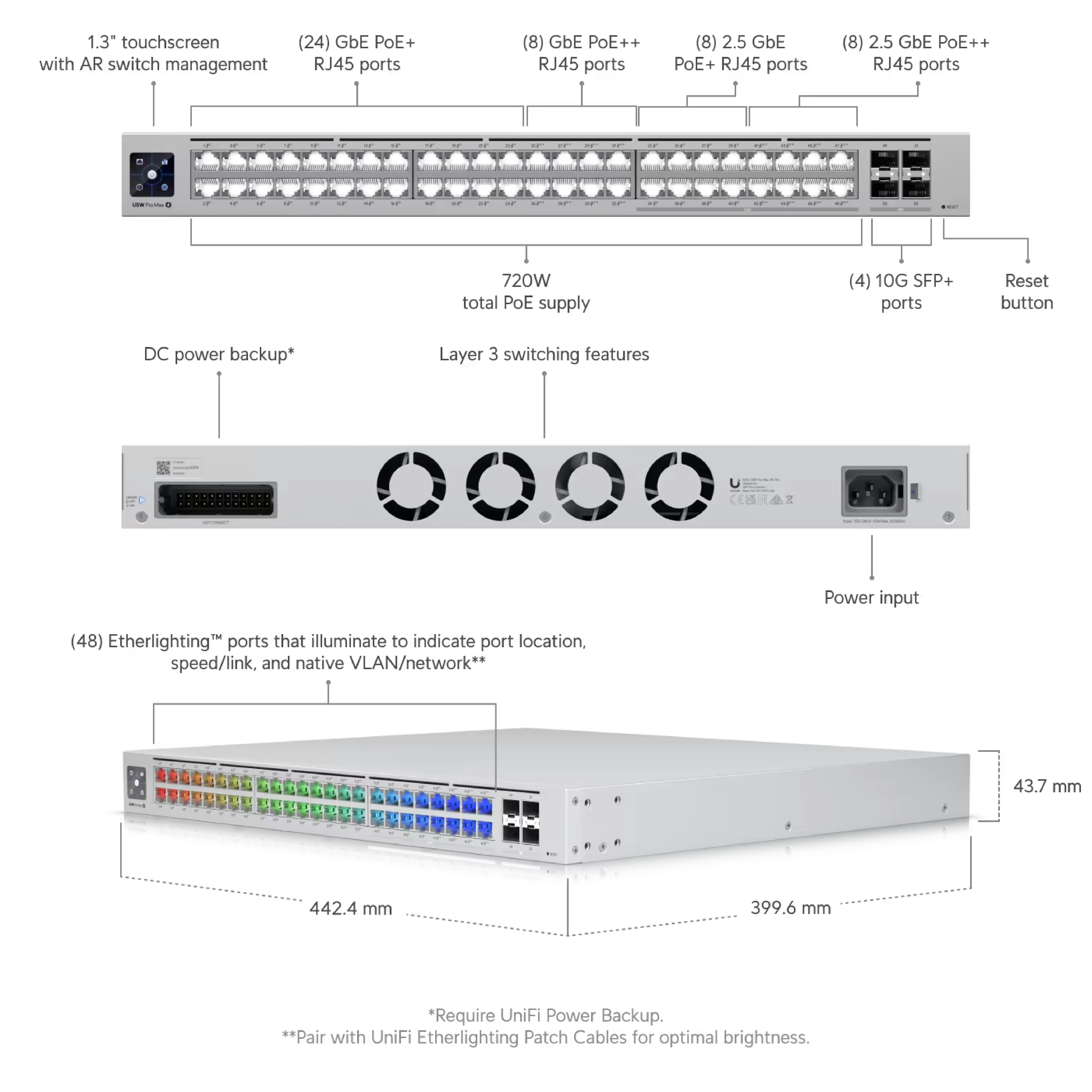 Ubiquiti USW-Pro-Max-48-PoE UniFi Pro Max 48 PoE Switch